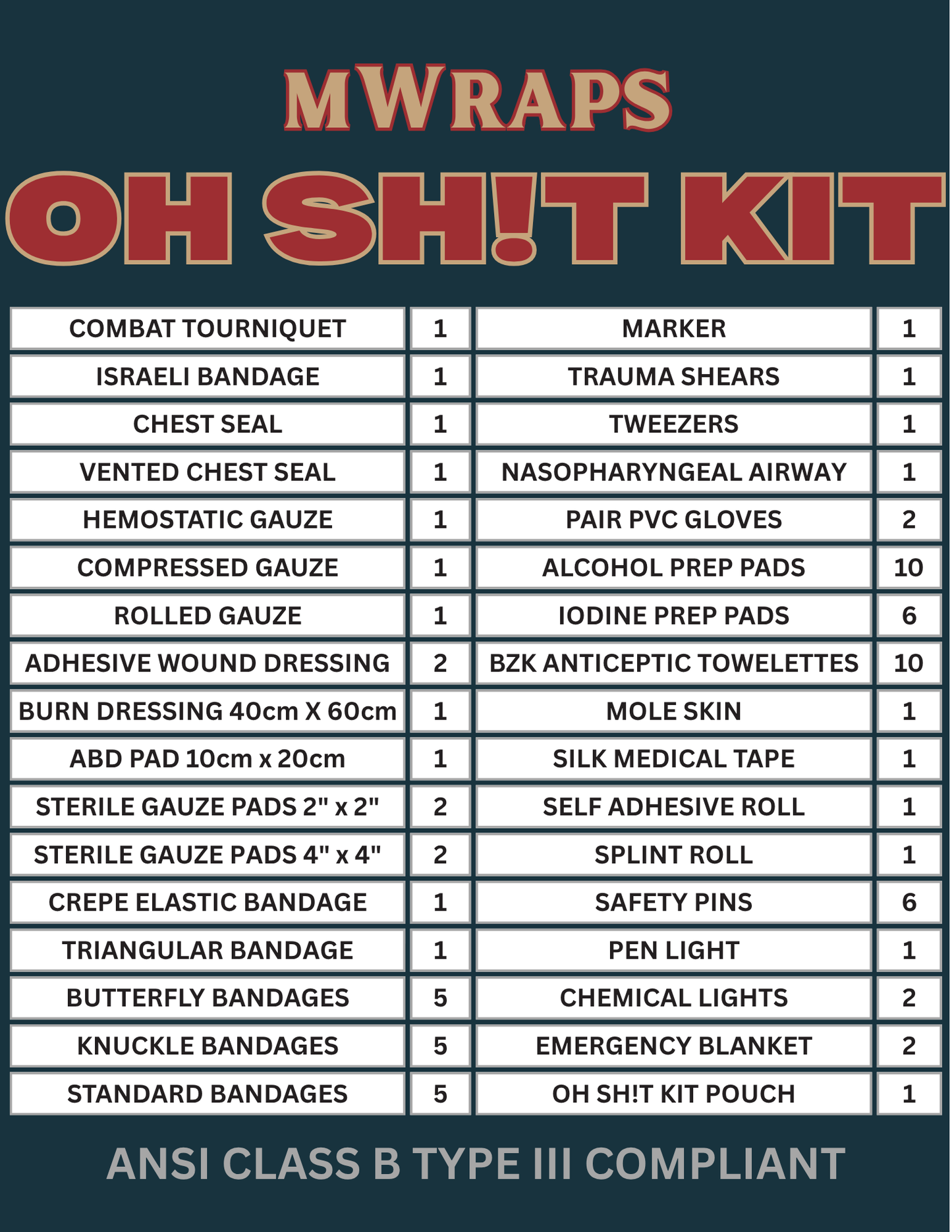 Oh Sh!t Kit | Emergency Trauma Med Kit Mwraps™